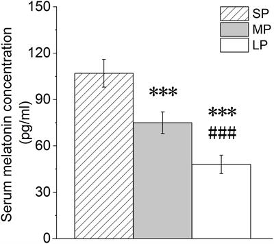 Photoperiod Affects Harderian Gland Morphology and Secretion in Female Cricetulus barabensis: Autophagy, Apoptosis, and Mitochondria